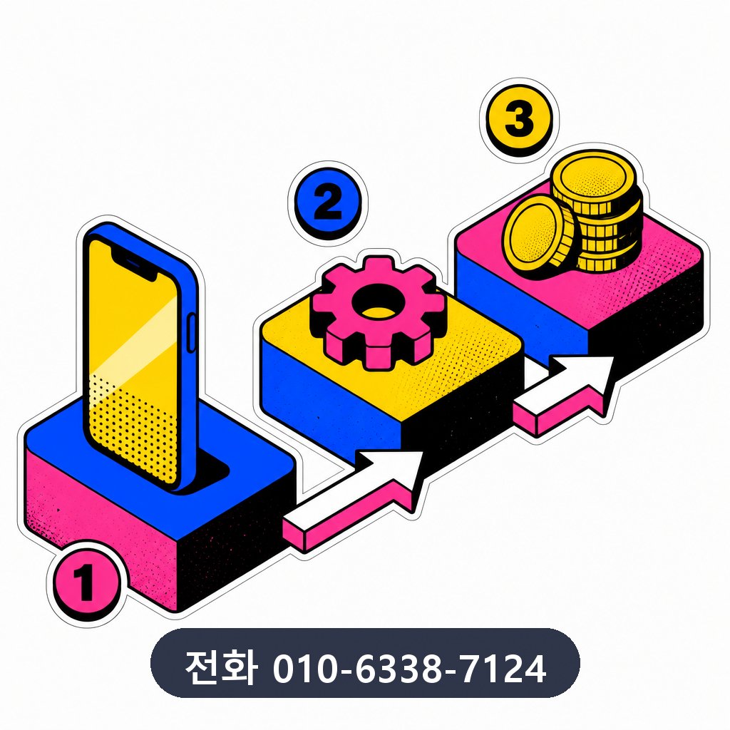 신용카드 한도 대출 진행 과정 이미지 · 문의 010-6338-7124